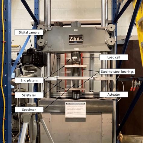 static axial compressive load test|static load test method statement.